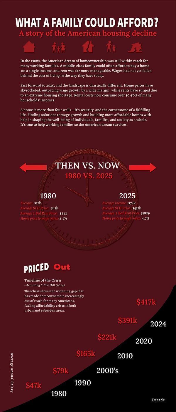 Then versus now